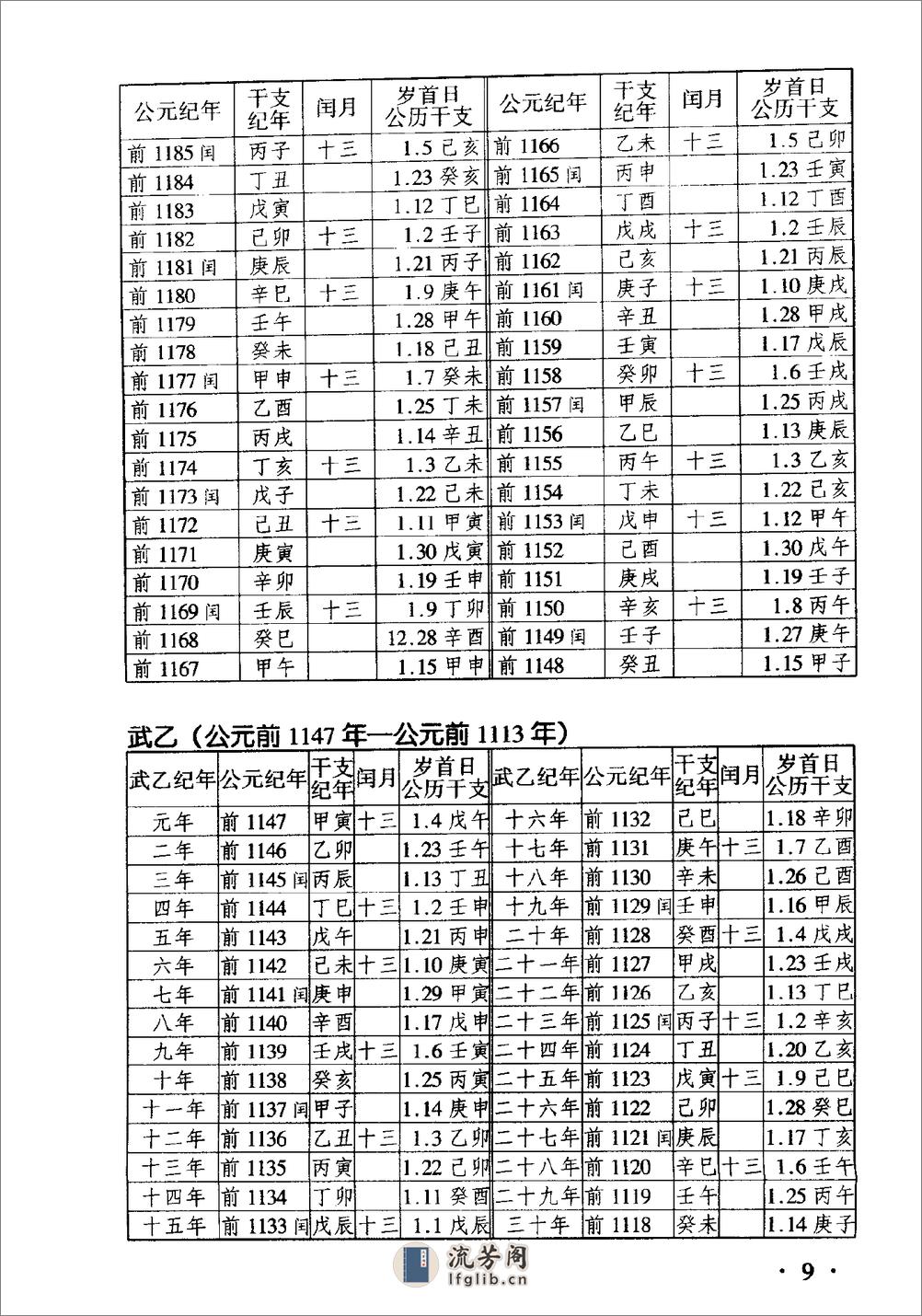 中国古代万年历·林道心·河北人民2003 - 第17页预览图