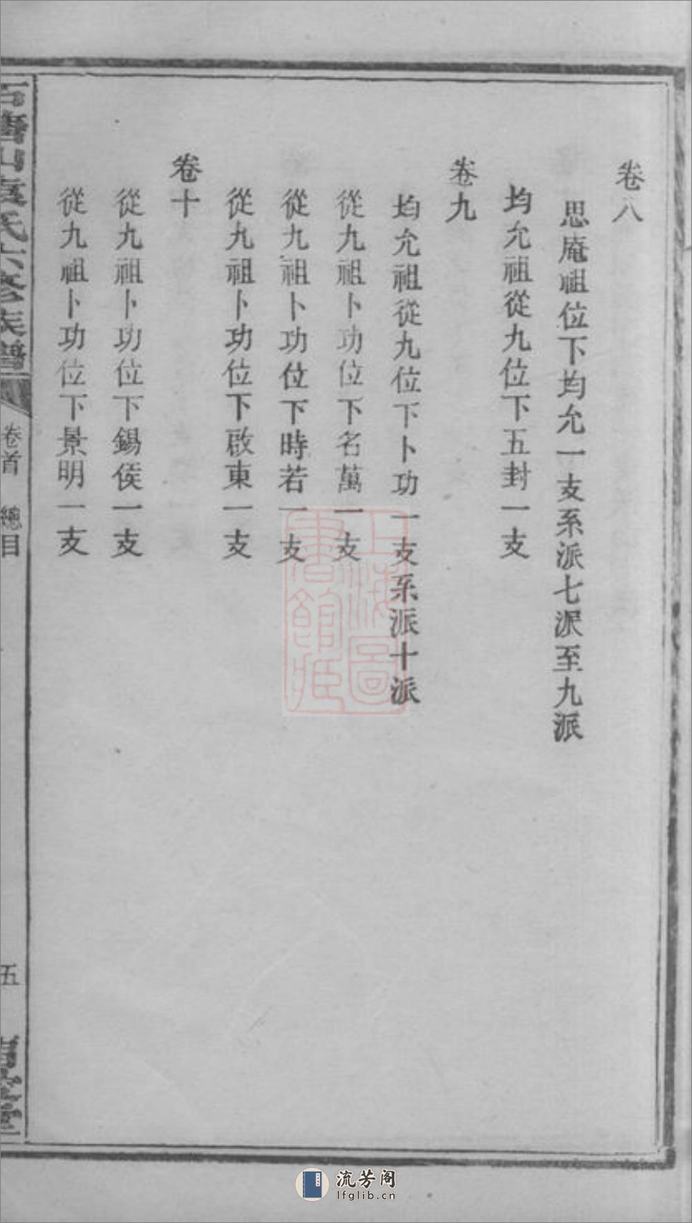 石塘山袁氏六修族谱：二十二卷，首一卷，末一卷：[湘潭] - 第13页预览图