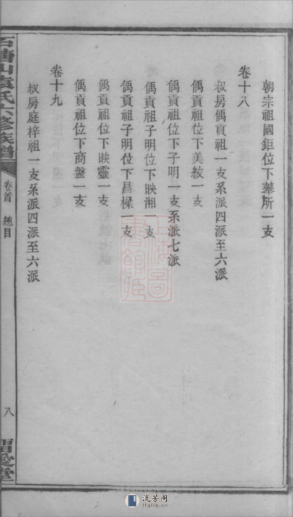 石塘山袁氏六修族谱：二十二卷，首一卷，末一卷：[湘潭] - 第19页预览图
