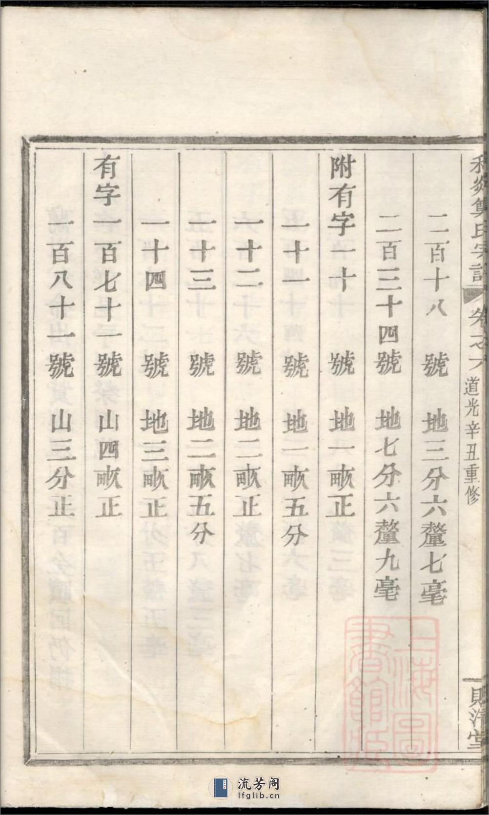 稽剡郑氏总五宗谱_001 - 第11页预览图