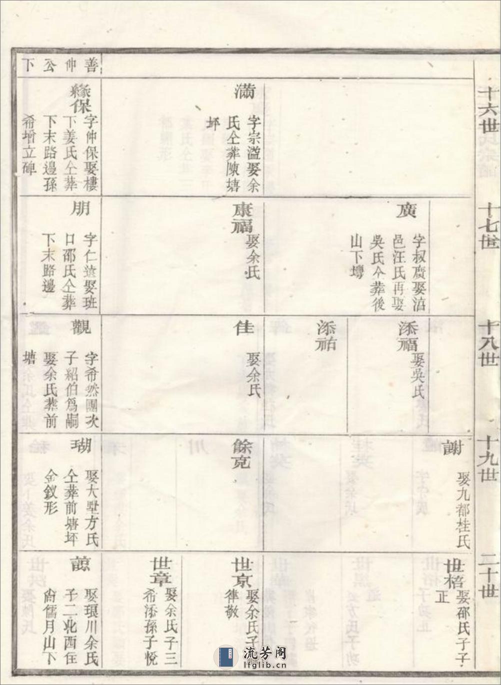 江左王氏宗谱：[遂安] - 第18页预览图