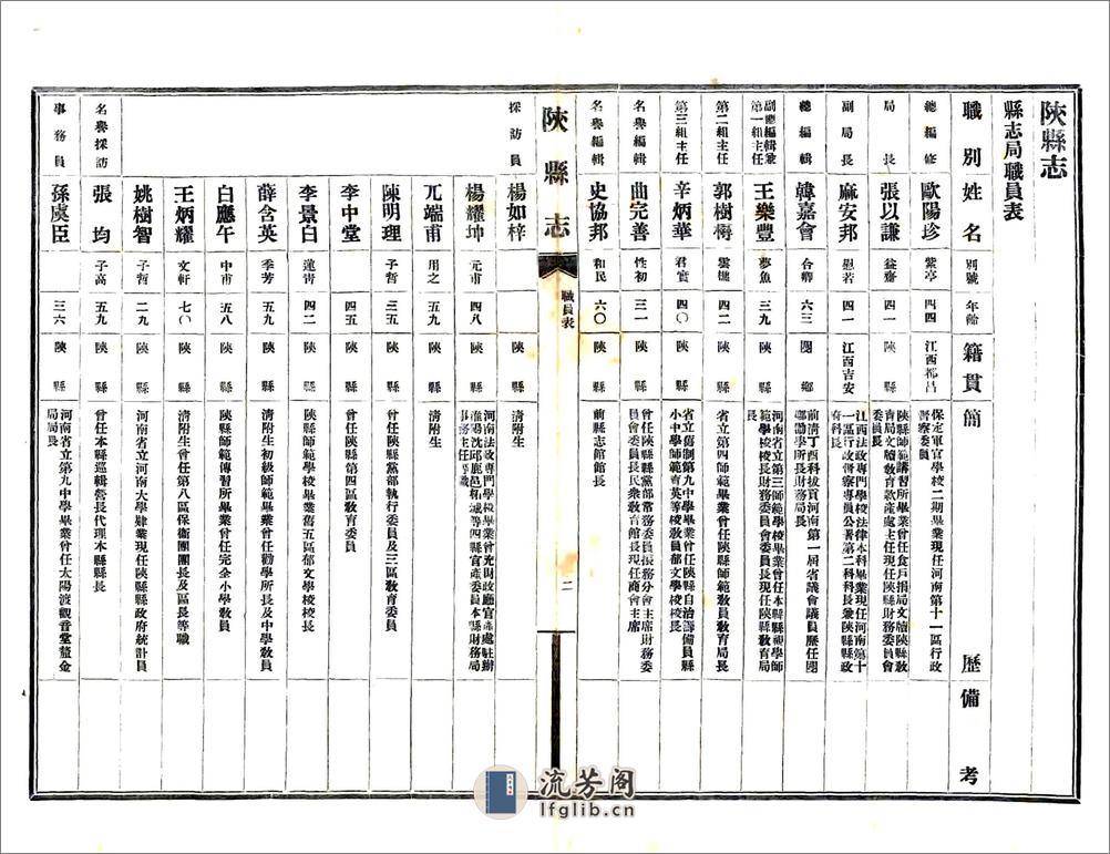 陕县志（民国） - 第15页预览图