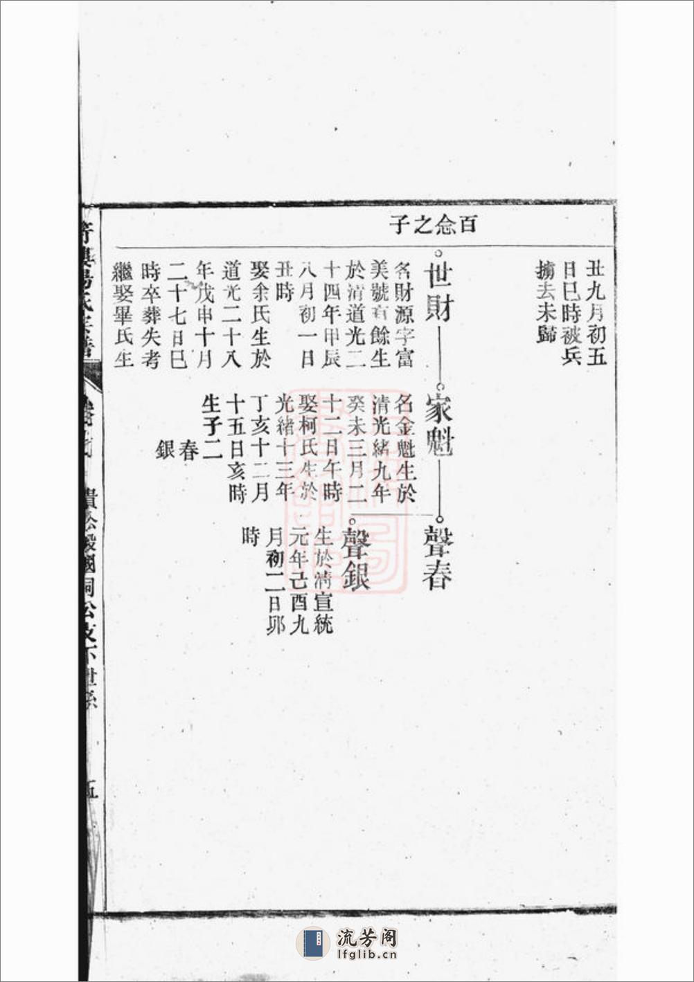箭楼杨氏宗谱 - 第11页预览图