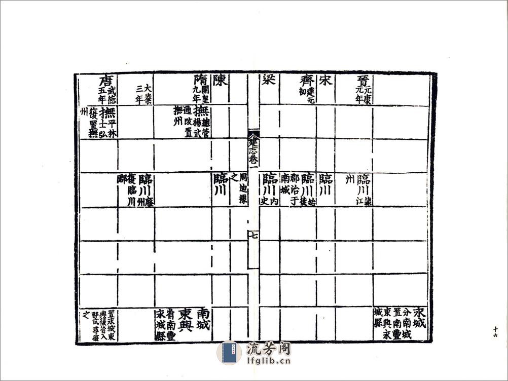 建昌府志（正德） - 第18页预览图