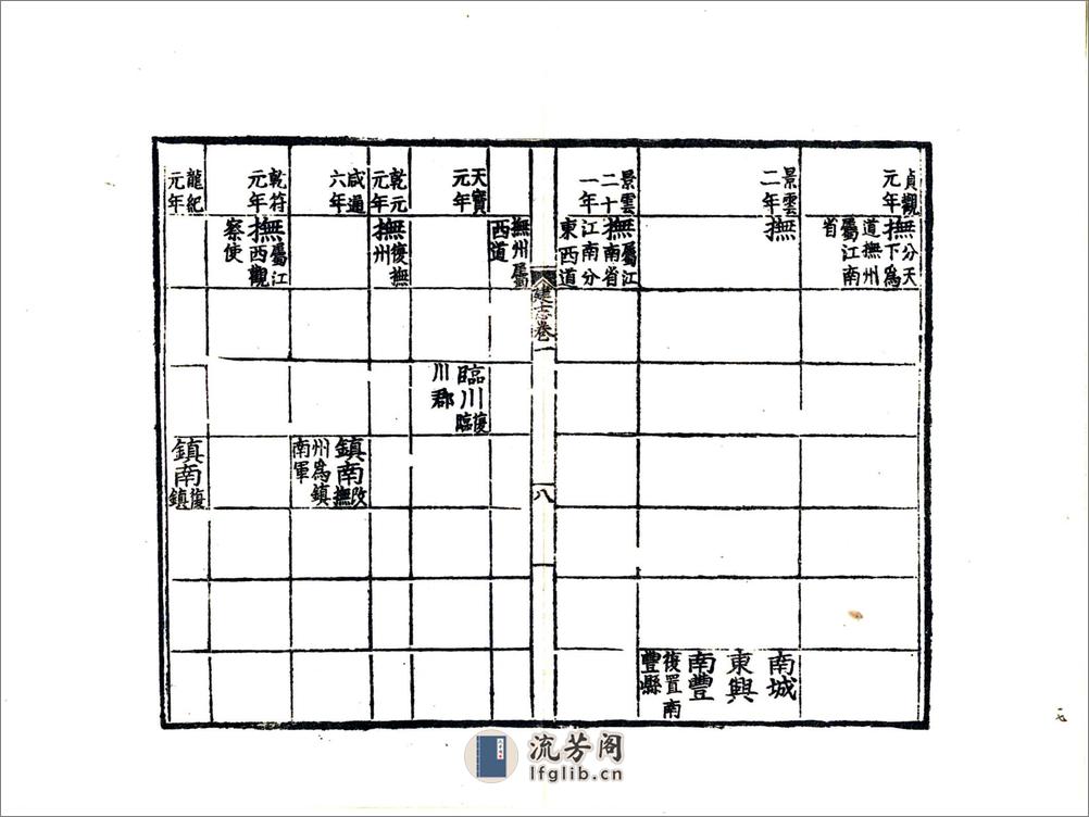 建昌府志（正德） - 第19页预览图