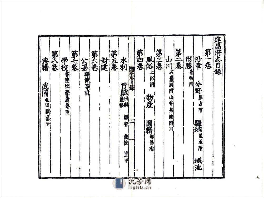 建昌府志（正德） - 第9页预览图