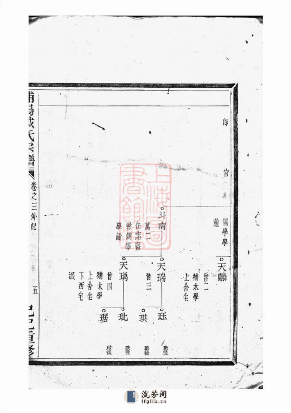 浦阳建溪戴氏宗谱 - 第10页预览图