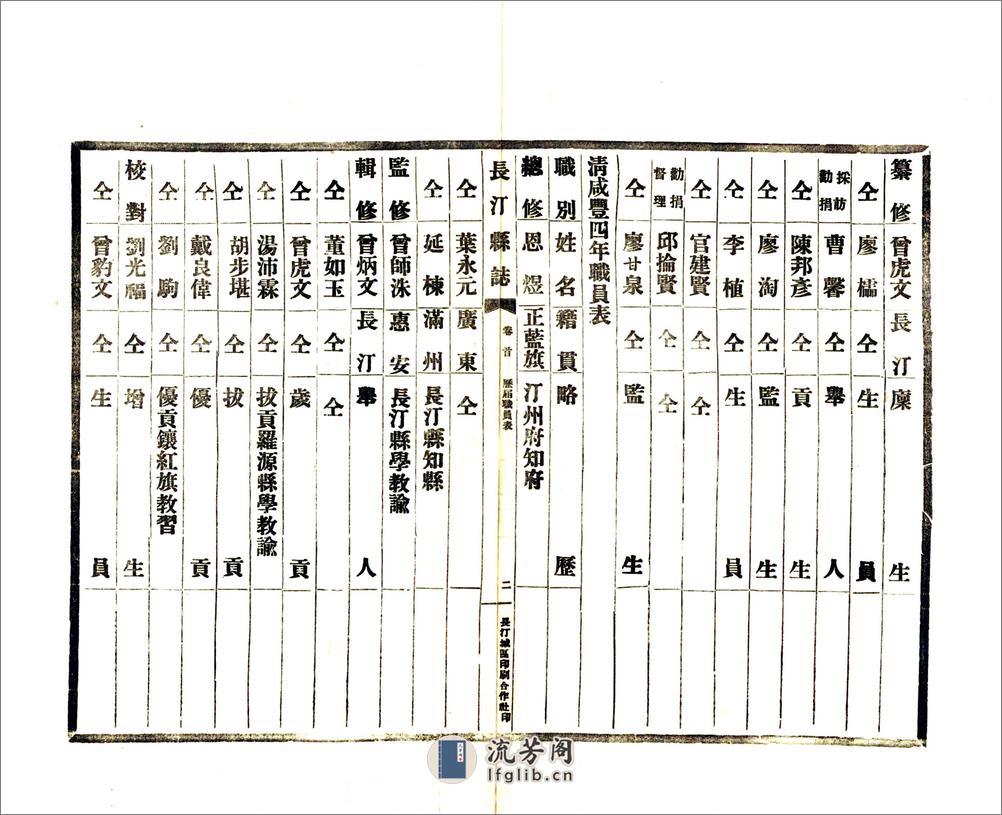 长汀县志（民国） - 第10页预览图