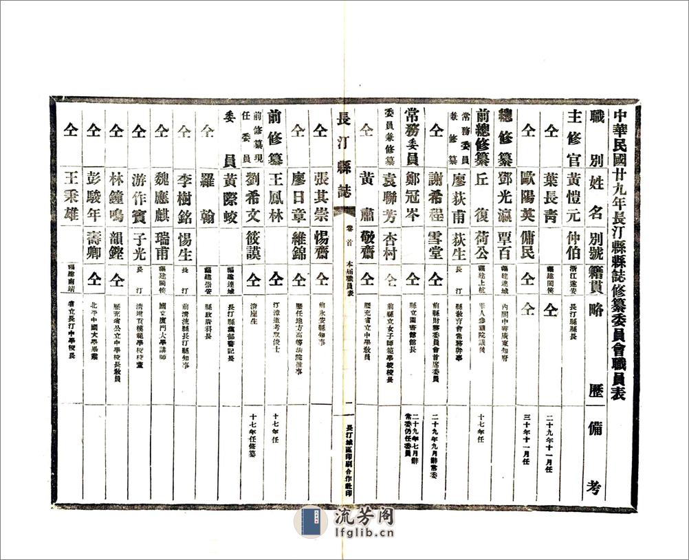 长汀县志（民国） - 第14页预览图