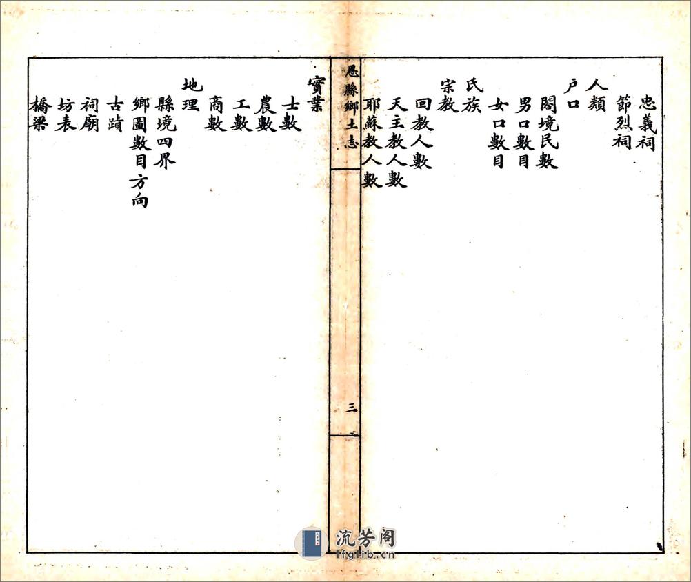恩县乡土志（光绪） - 第6页预览图