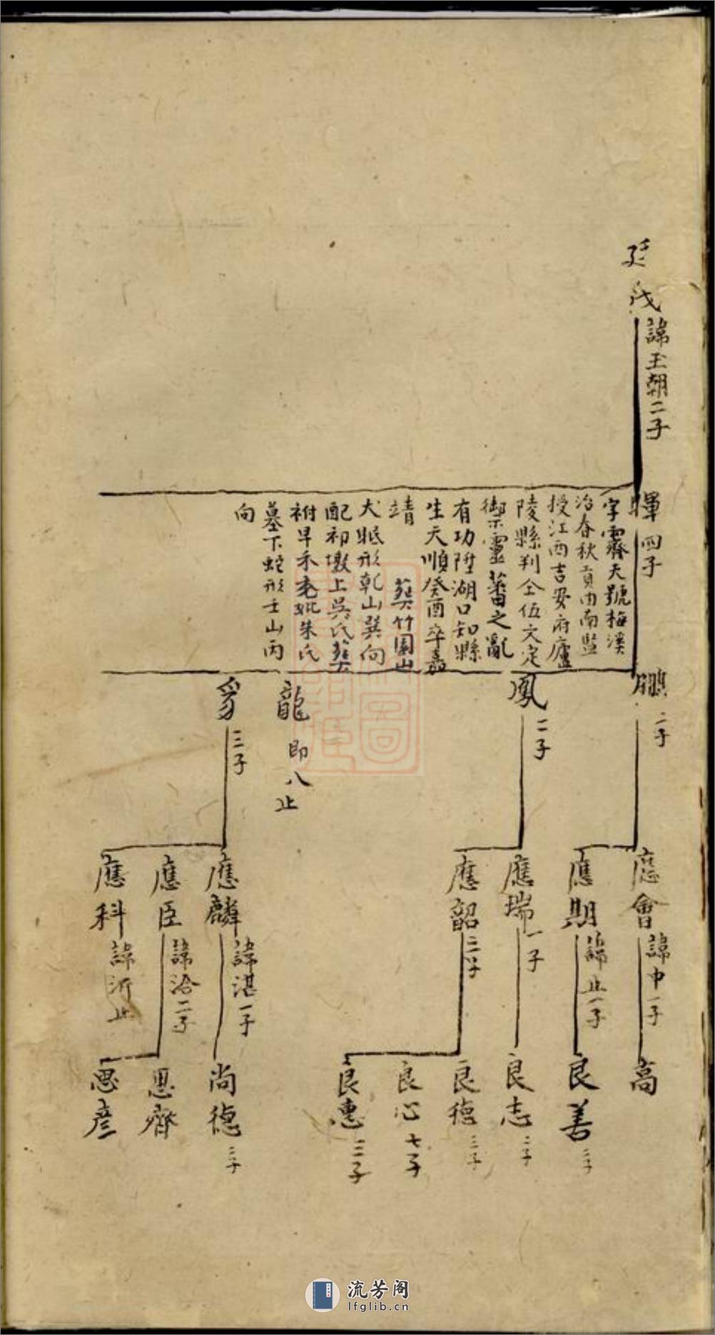 黟南欧村欧阳氏族谱：不分卷：[黟县] - 第19页预览图