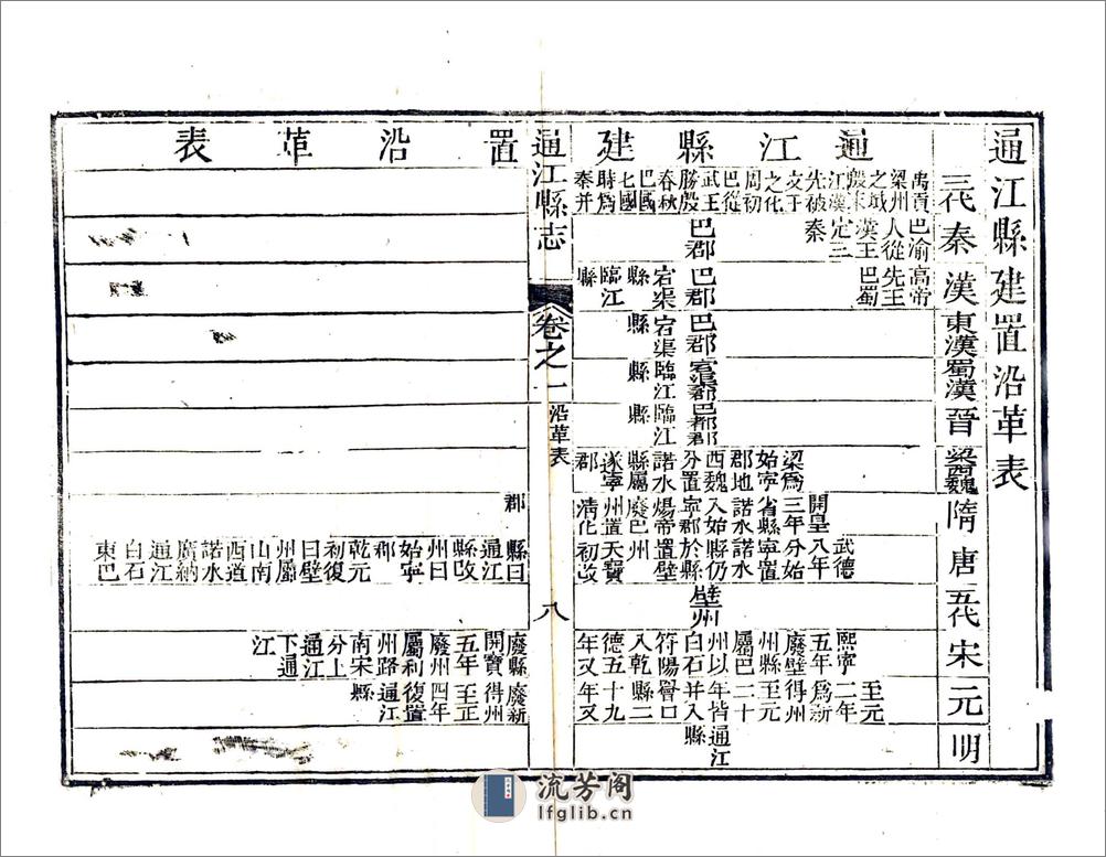 通江县志（道光） - 第19页预览图