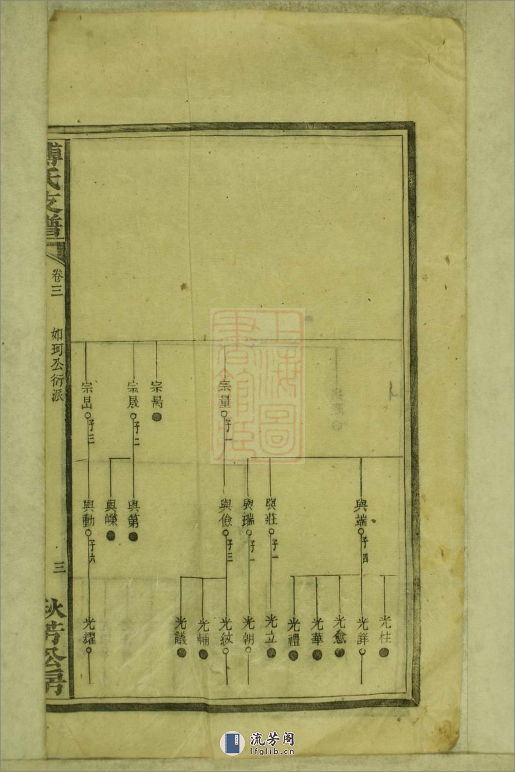 上湘壶天傅氏续修支谱：[湘乡] - 第7页预览图