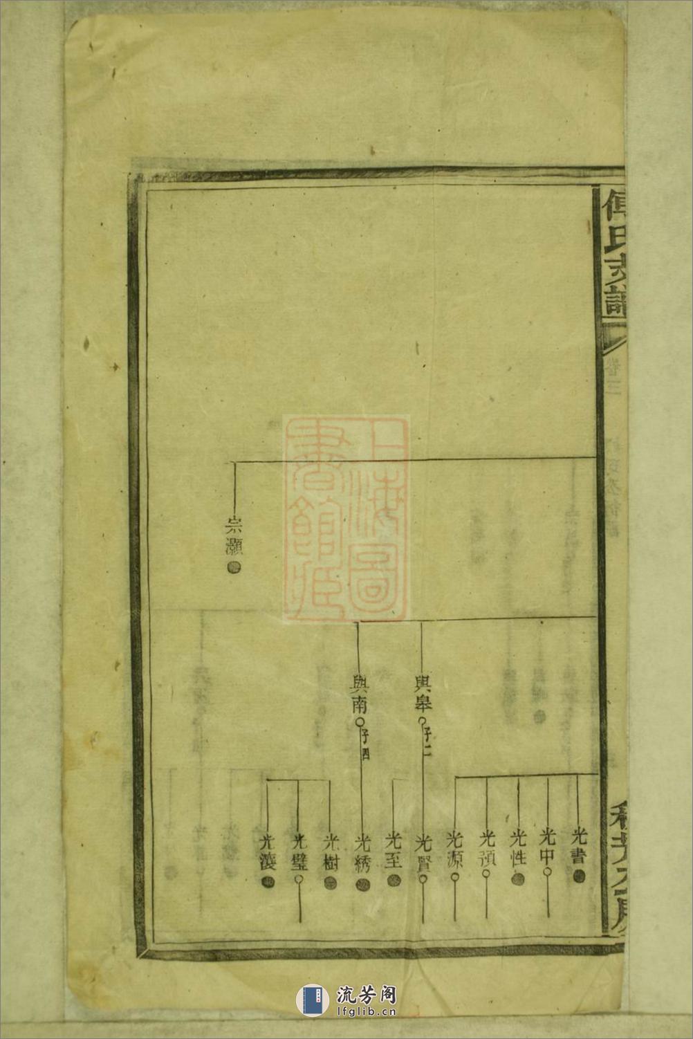 上湘壶天傅氏续修支谱：[湘乡] - 第8页预览图