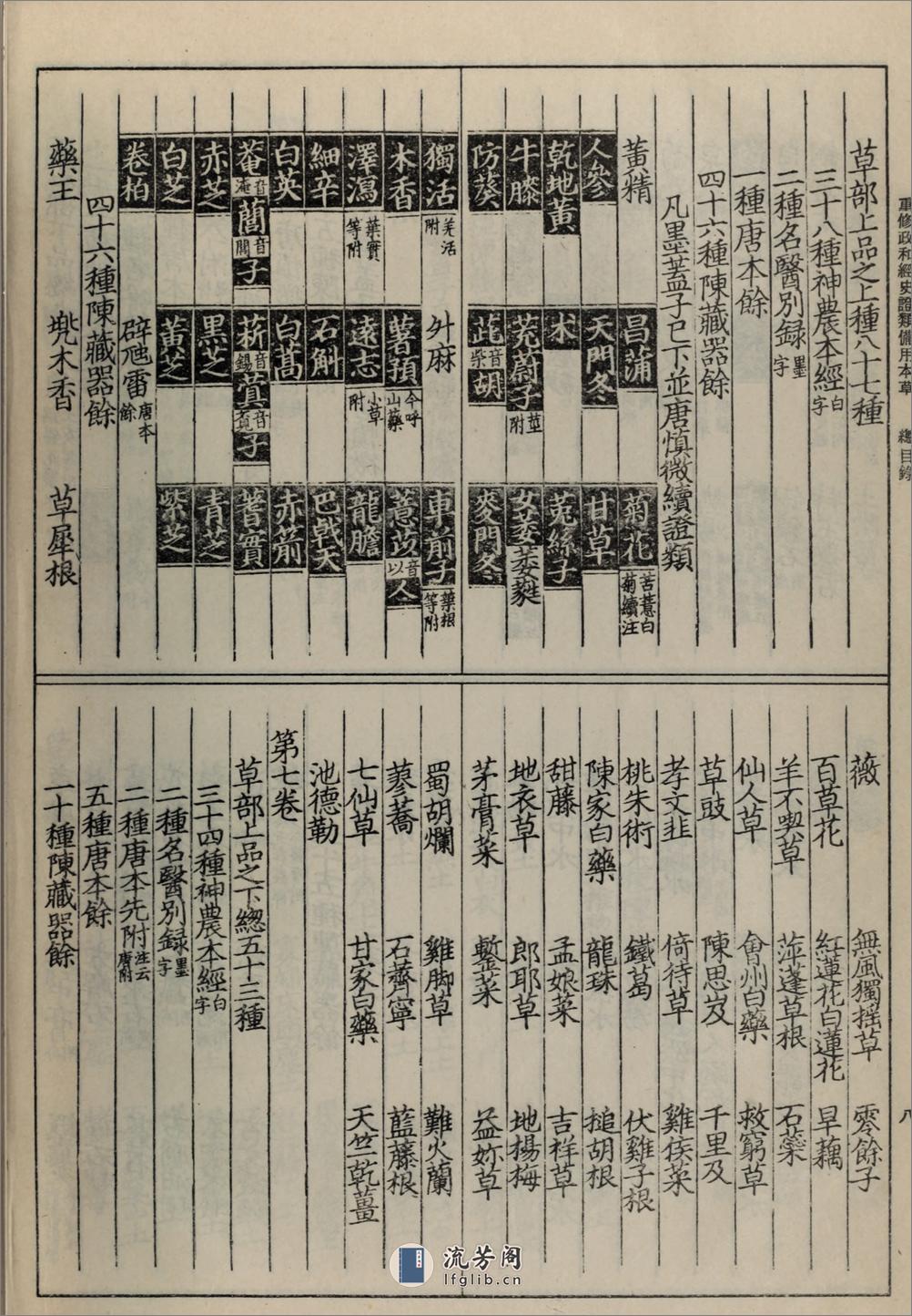 重修政和经史证类备用本草30卷.宋.唐慎微撰.人民卫生出版社1957年据晦明轩本影印 - 第15页预览图