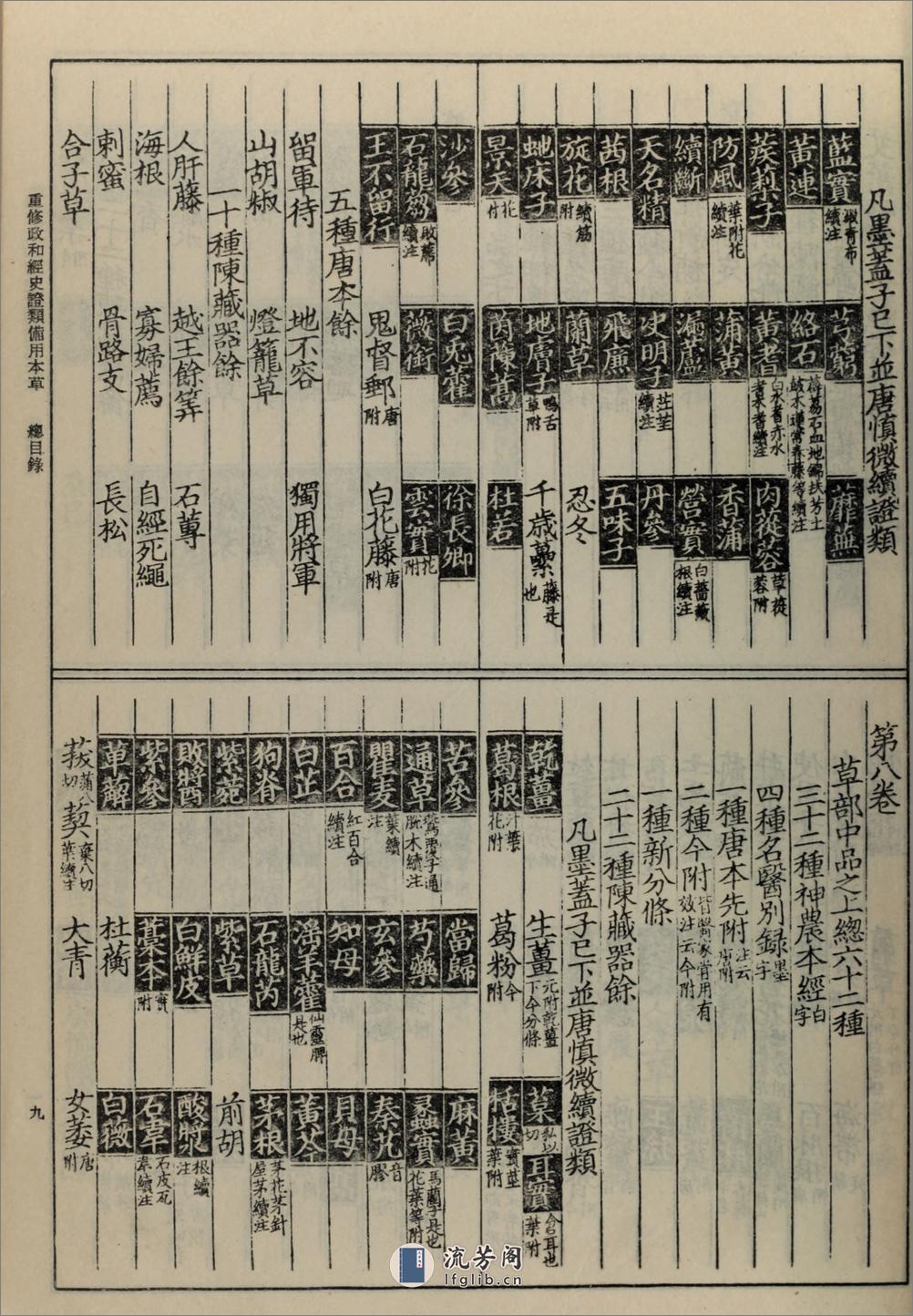 重修政和经史证类备用本草30卷.宋.唐慎微撰.人民卫生出版社1957年据晦明轩本影印 - 第16页预览图