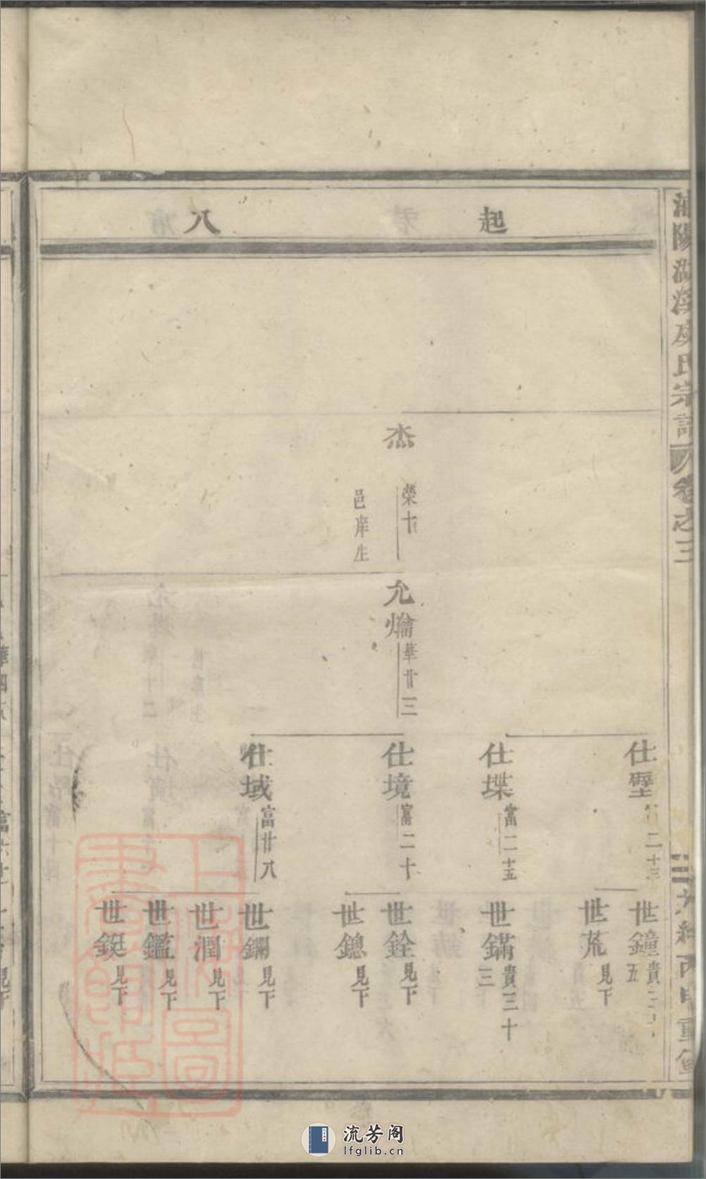 浦阳湖溪虞氏宗谱 - 第11页预览图