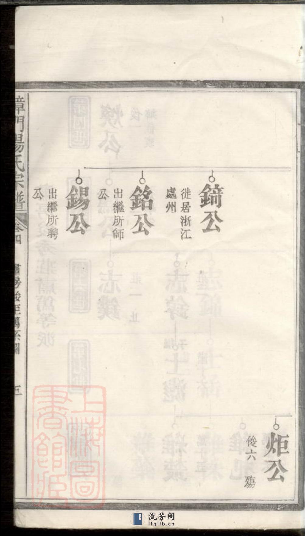 樟门汤氏宗谱：[广丰] - 第10页预览图