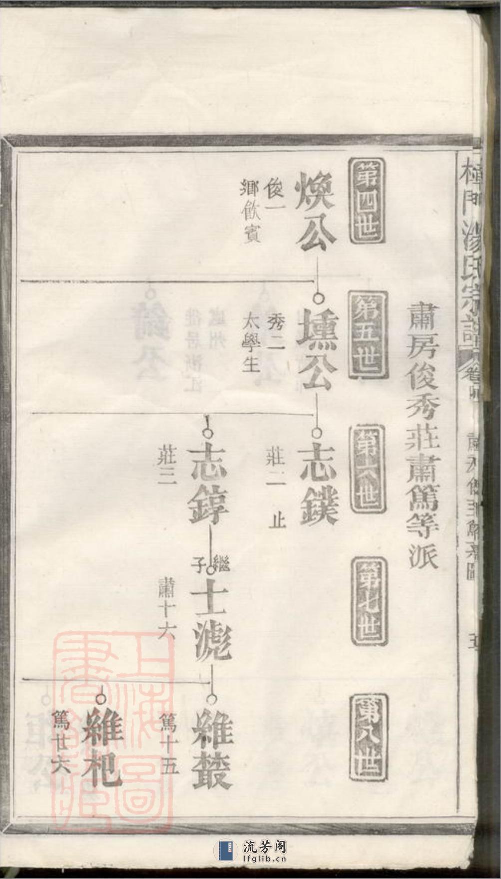 樟门汤氏宗谱：[广丰] - 第11页预览图