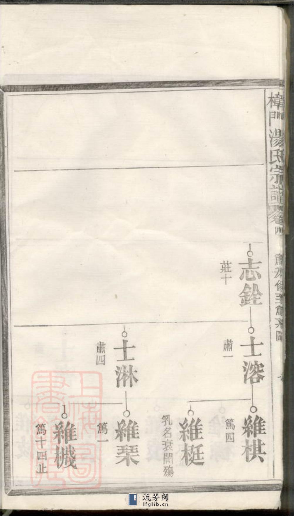 樟门汤氏宗谱：[广丰] - 第15页预览图