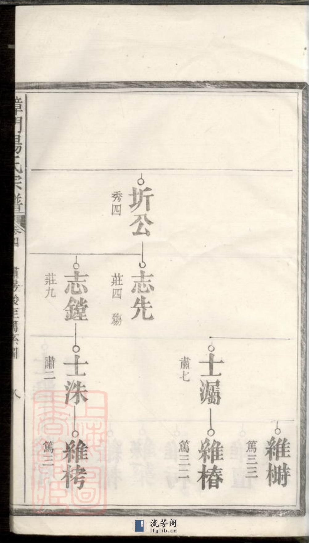 樟门汤氏宗谱：[广丰] - 第16页预览图
