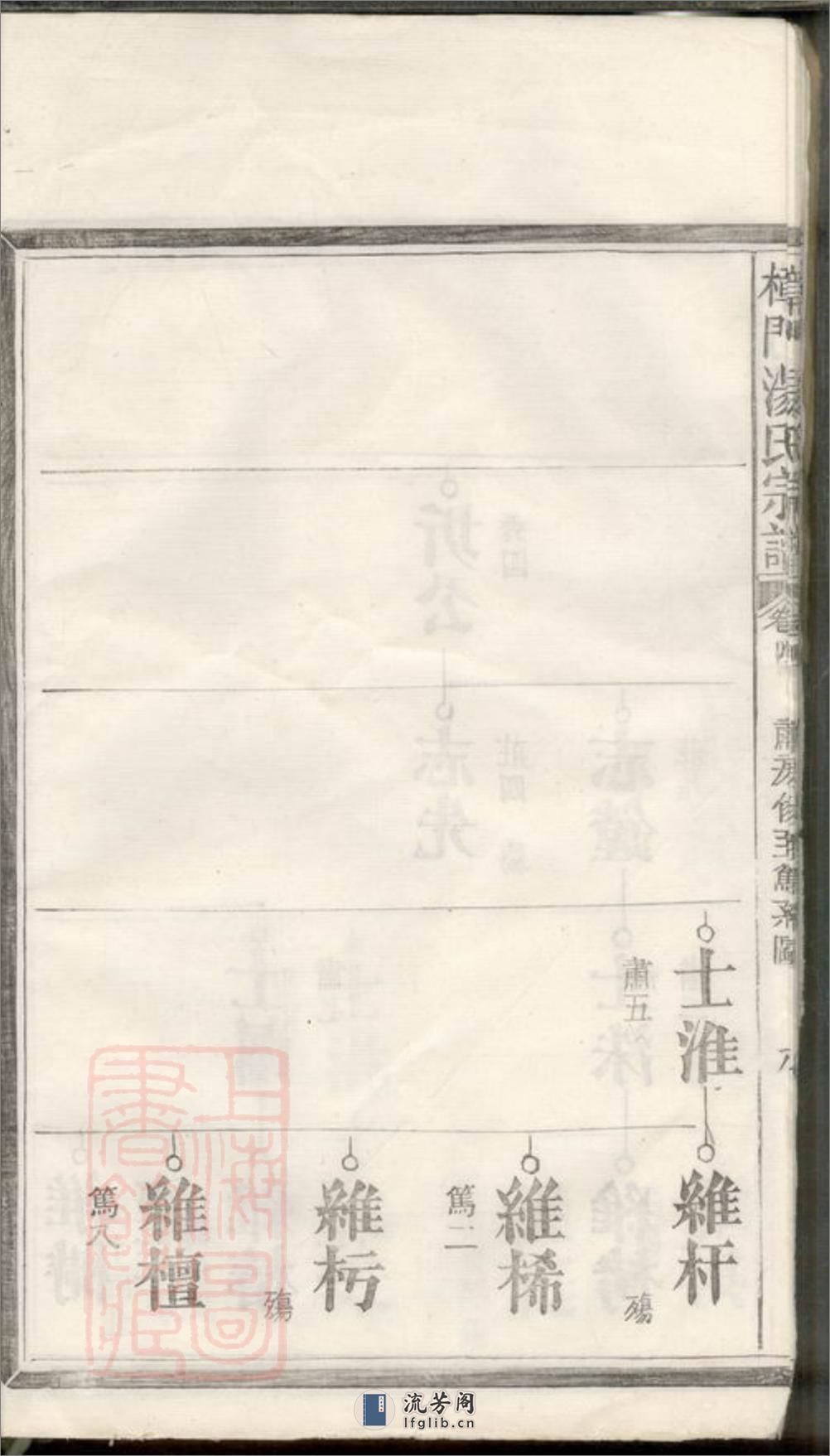 樟门汤氏宗谱：[广丰] - 第17页预览图