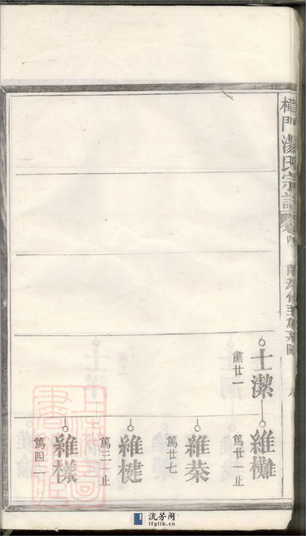 樟门汤氏宗谱：[广丰] - 第19页预览图