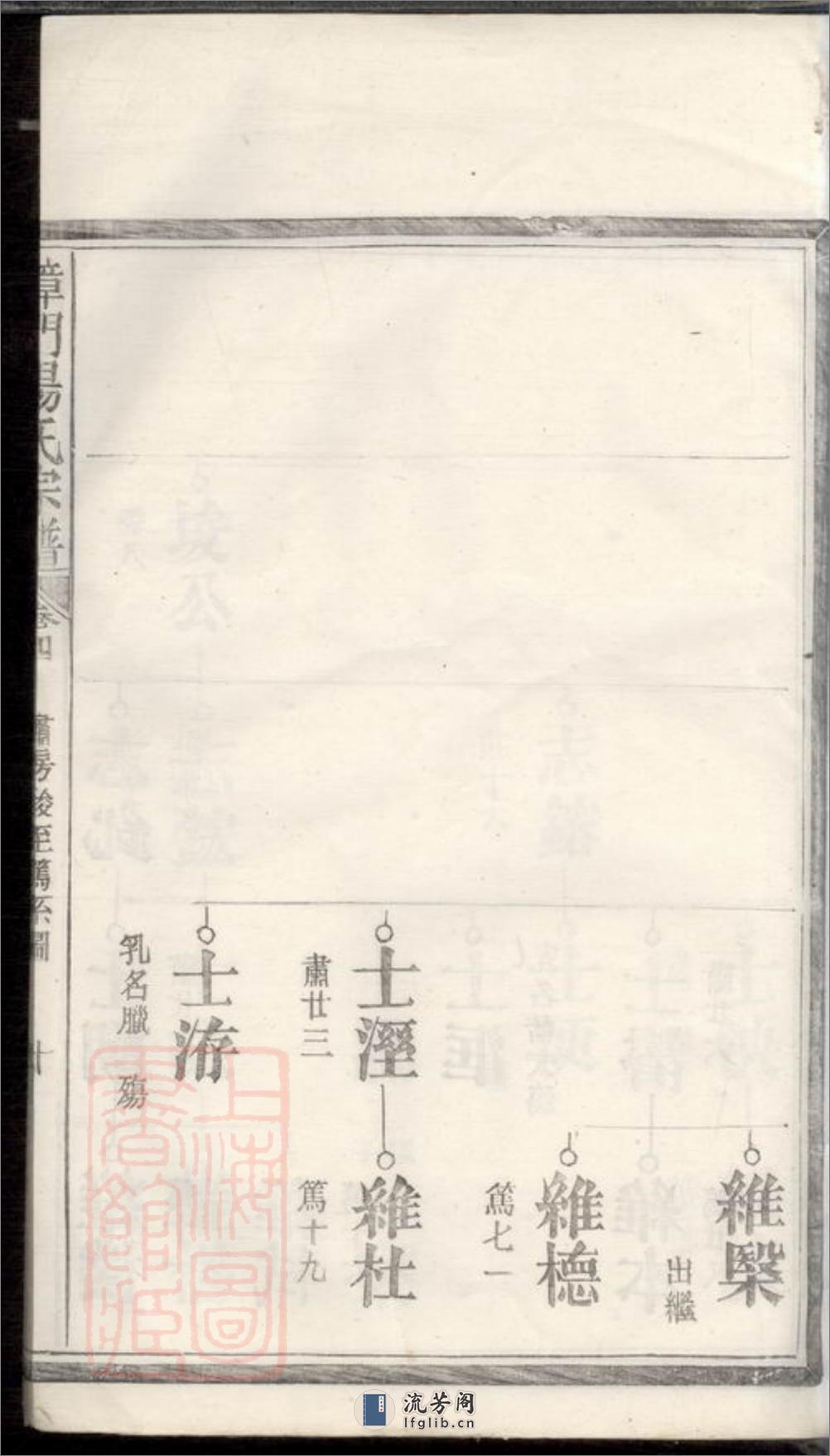 樟门汤氏宗谱：[广丰] - 第20页预览图