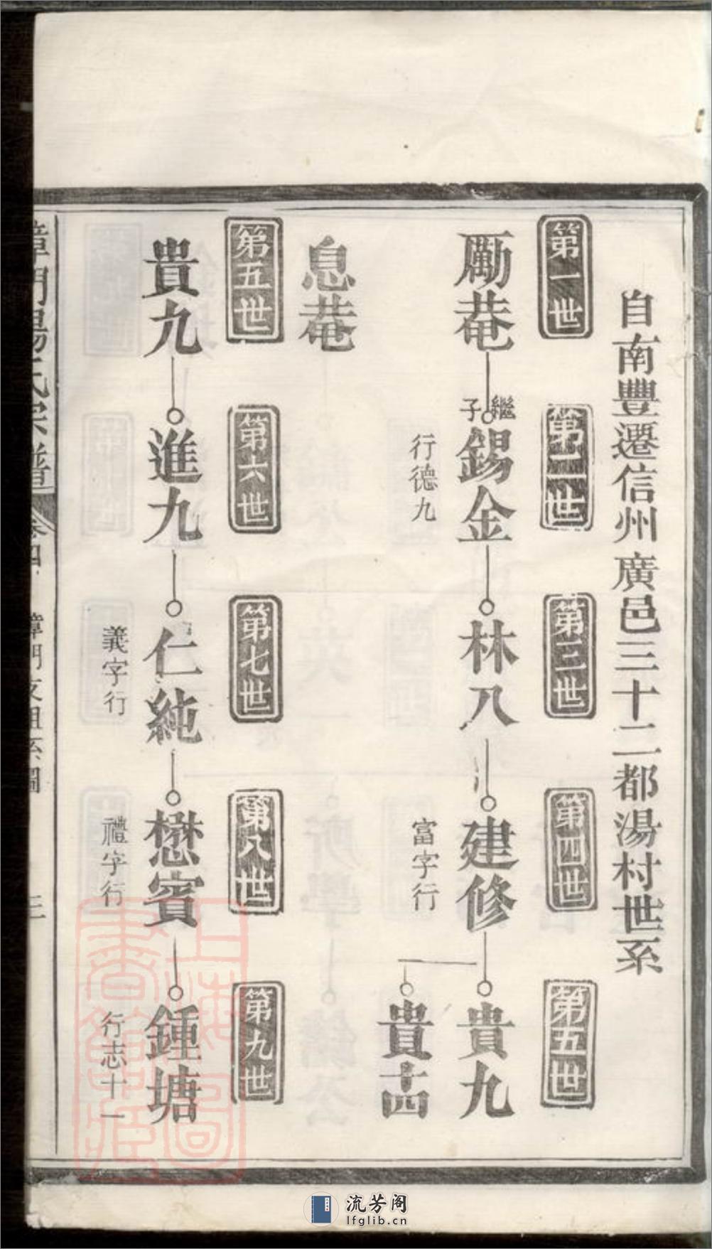 樟门汤氏宗谱：[广丰] - 第6页预览图