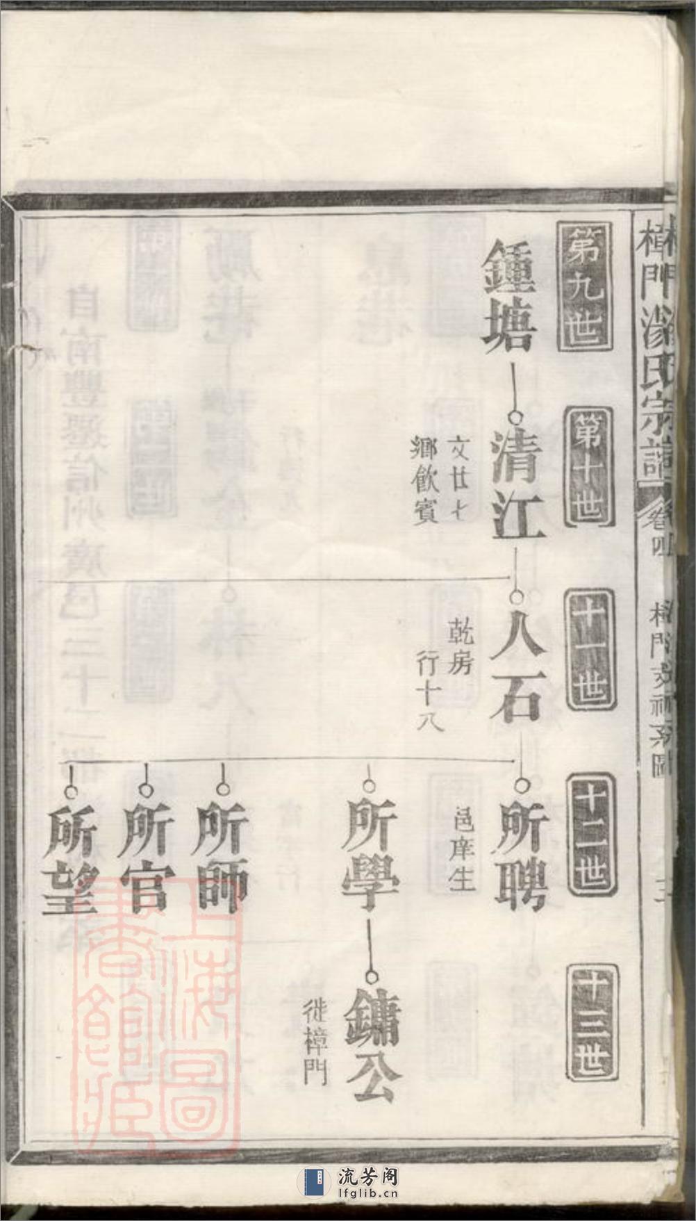 樟门汤氏宗谱：[广丰] - 第7页预览图