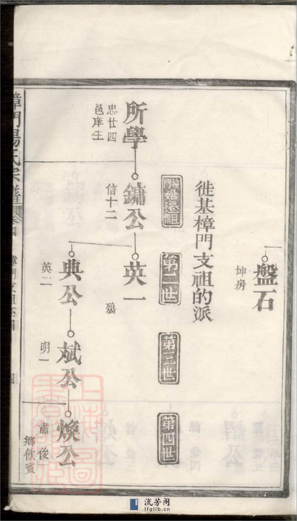 樟门汤氏宗谱：[广丰] - 第8页预览图