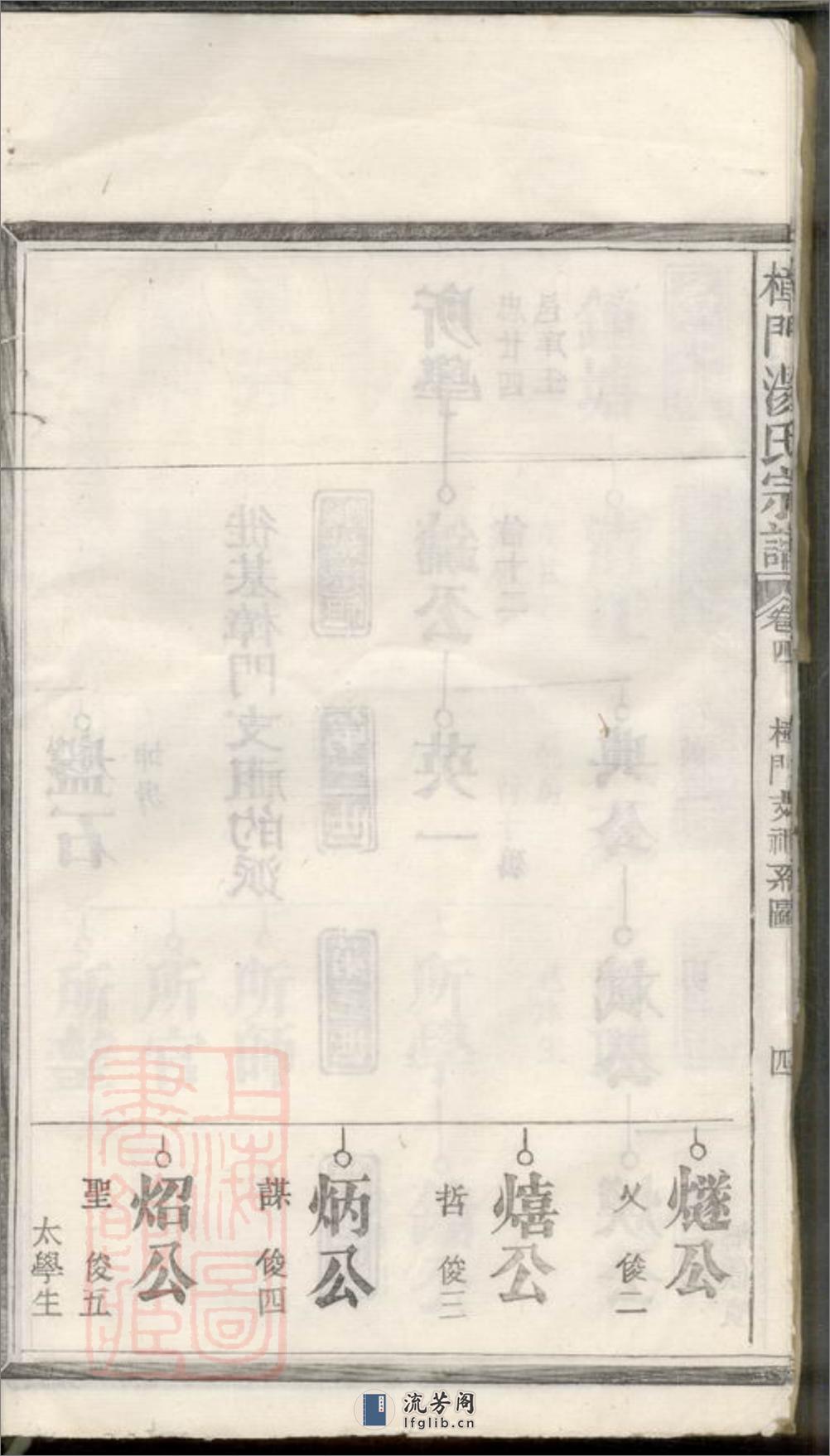 樟门汤氏宗谱：[广丰] - 第9页预览图