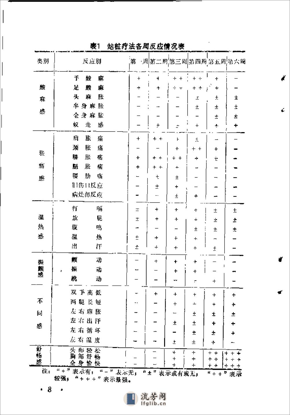 [站桩养生法].于永年 - 第18页预览图