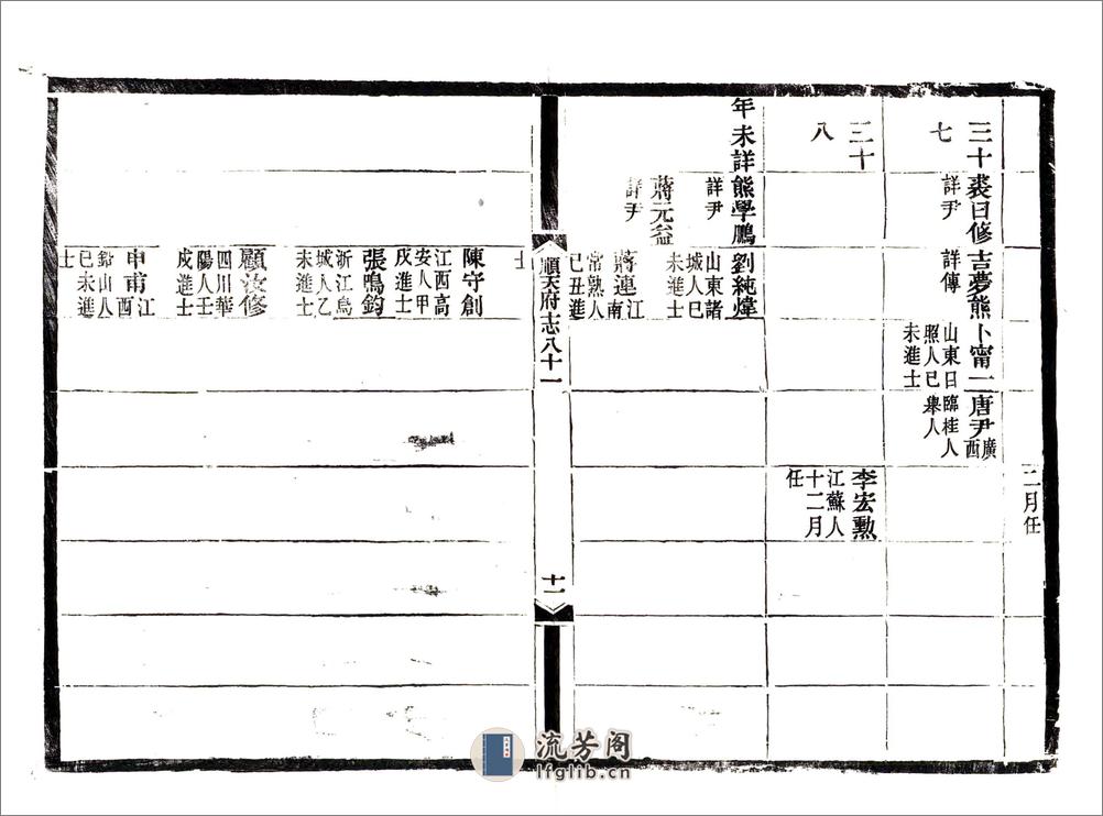 顺天府志（光绪）卷081-092 - 第12页预览图