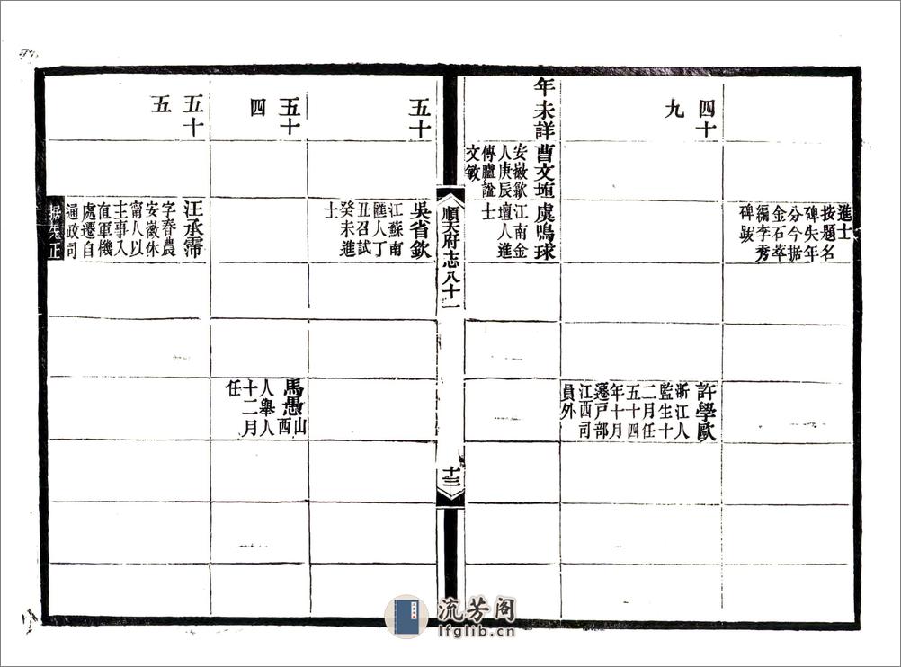 顺天府志（光绪）卷081-092 - 第14页预览图