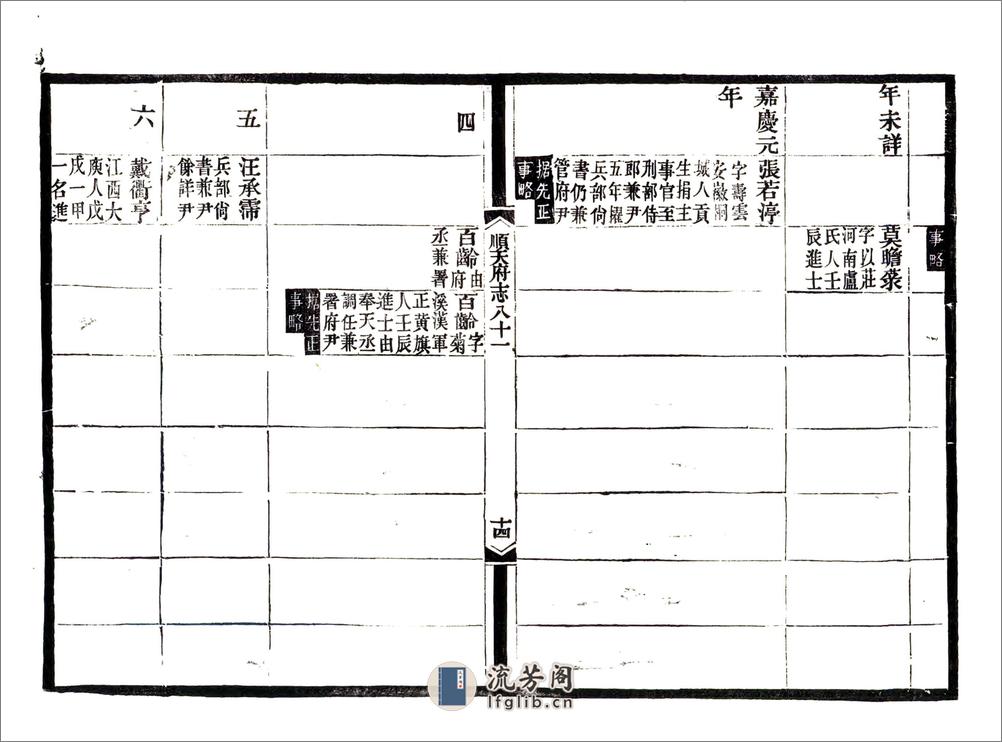 顺天府志（光绪）卷081-092 - 第15页预览图