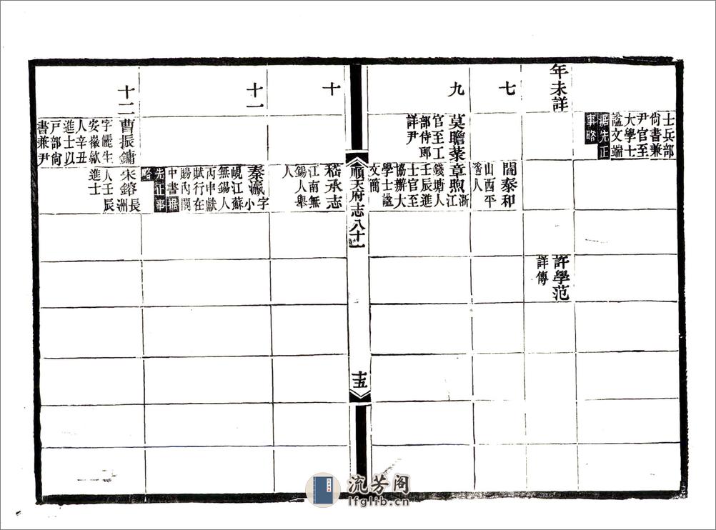 顺天府志（光绪）卷081-092 - 第16页预览图