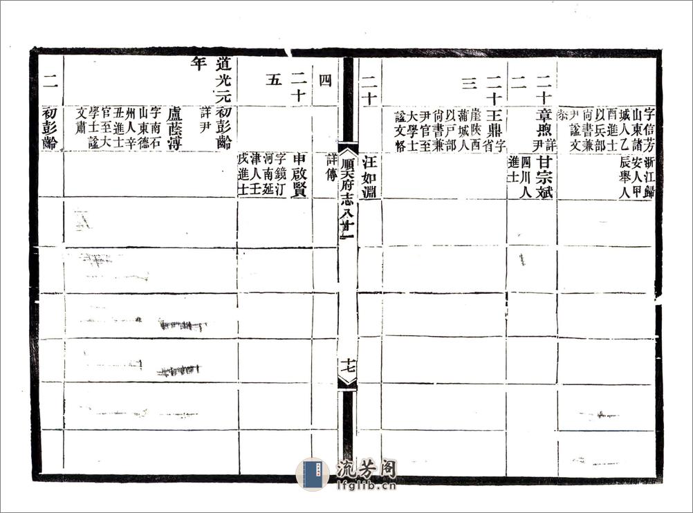 顺天府志（光绪）卷081-092 - 第18页预览图