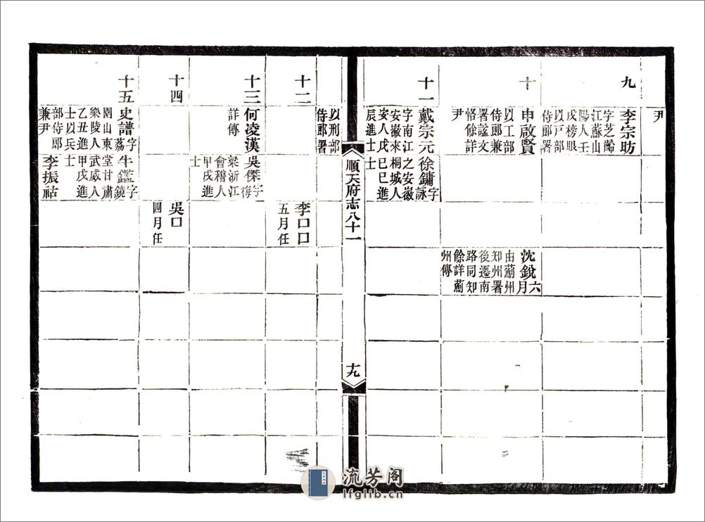 顺天府志（光绪）卷081-092 - 第20页预览图