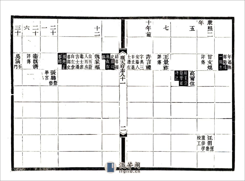 顺天府志（光绪）卷081-092 - 第3页预览图