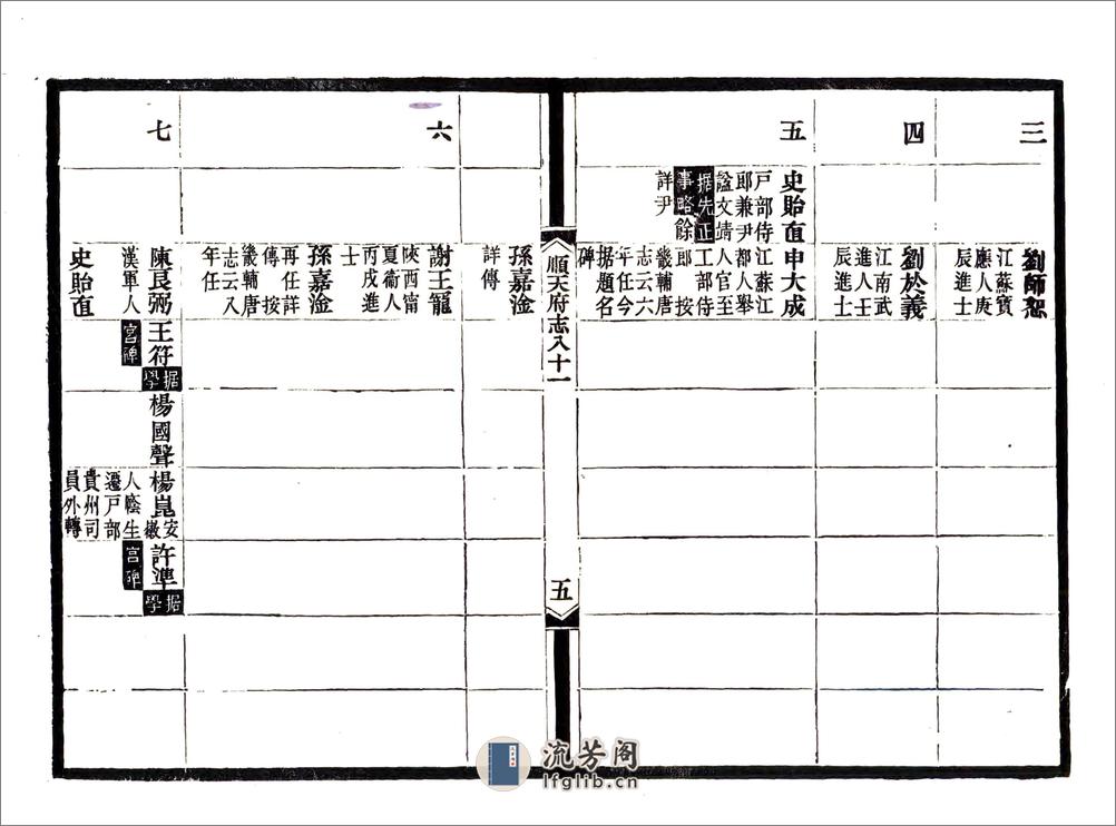 顺天府志（光绪）卷081-092 - 第6页预览图