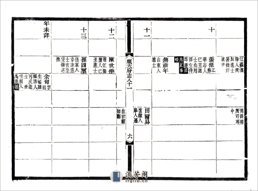 顺天府志（光绪）卷081-092 - 第7页预览图