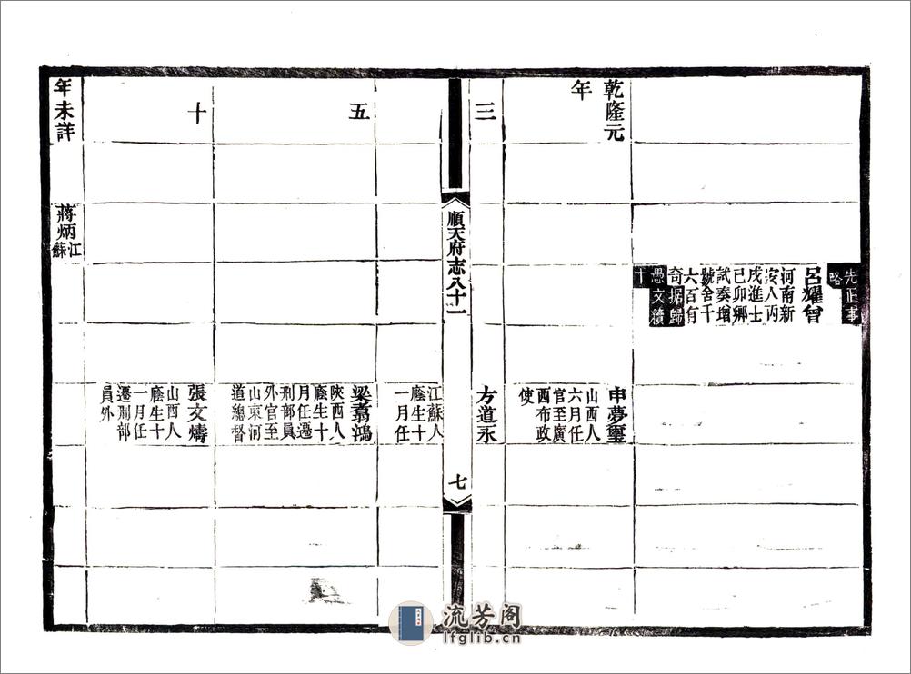 顺天府志（光绪）卷081-092 - 第8页预览图