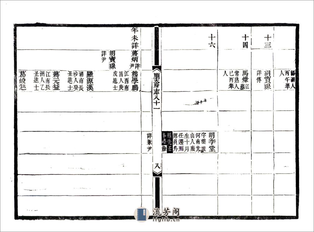 顺天府志（光绪）卷081-092 - 第9页预览图