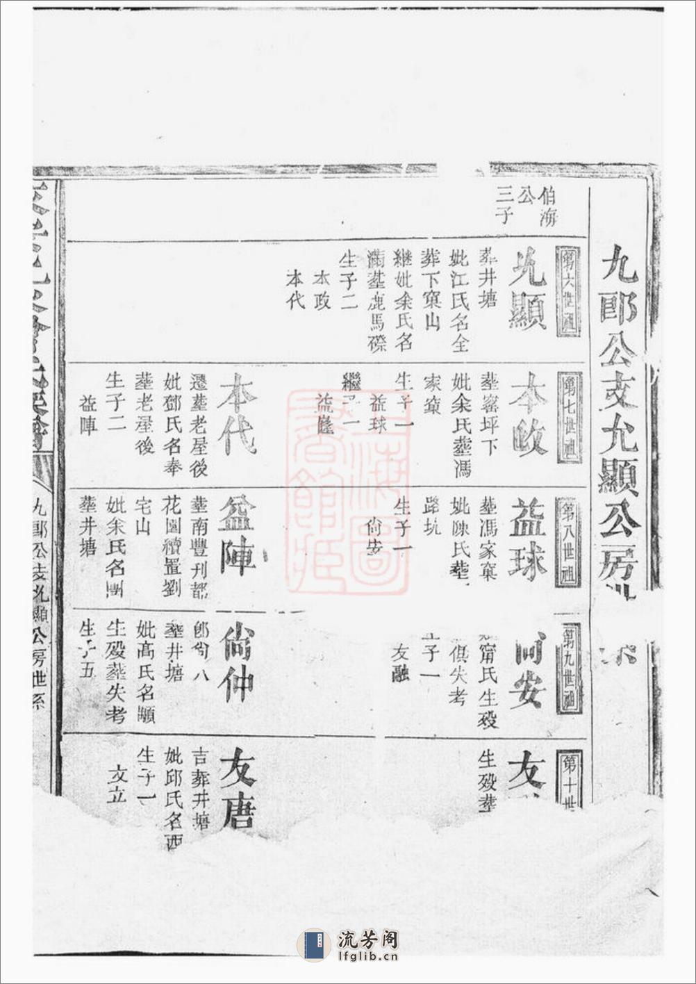 永安上水曾氏族谱：不分卷 - 第2页预览图