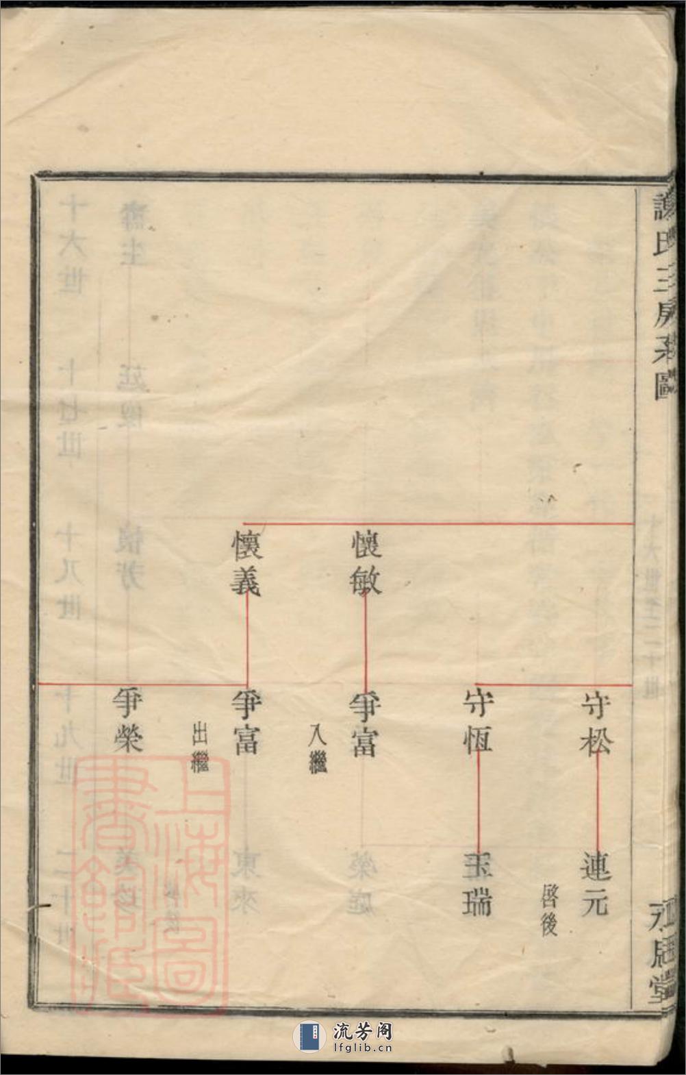 谢氏三房玄十公支：不分卷：[馀姚] - 第16页预览图