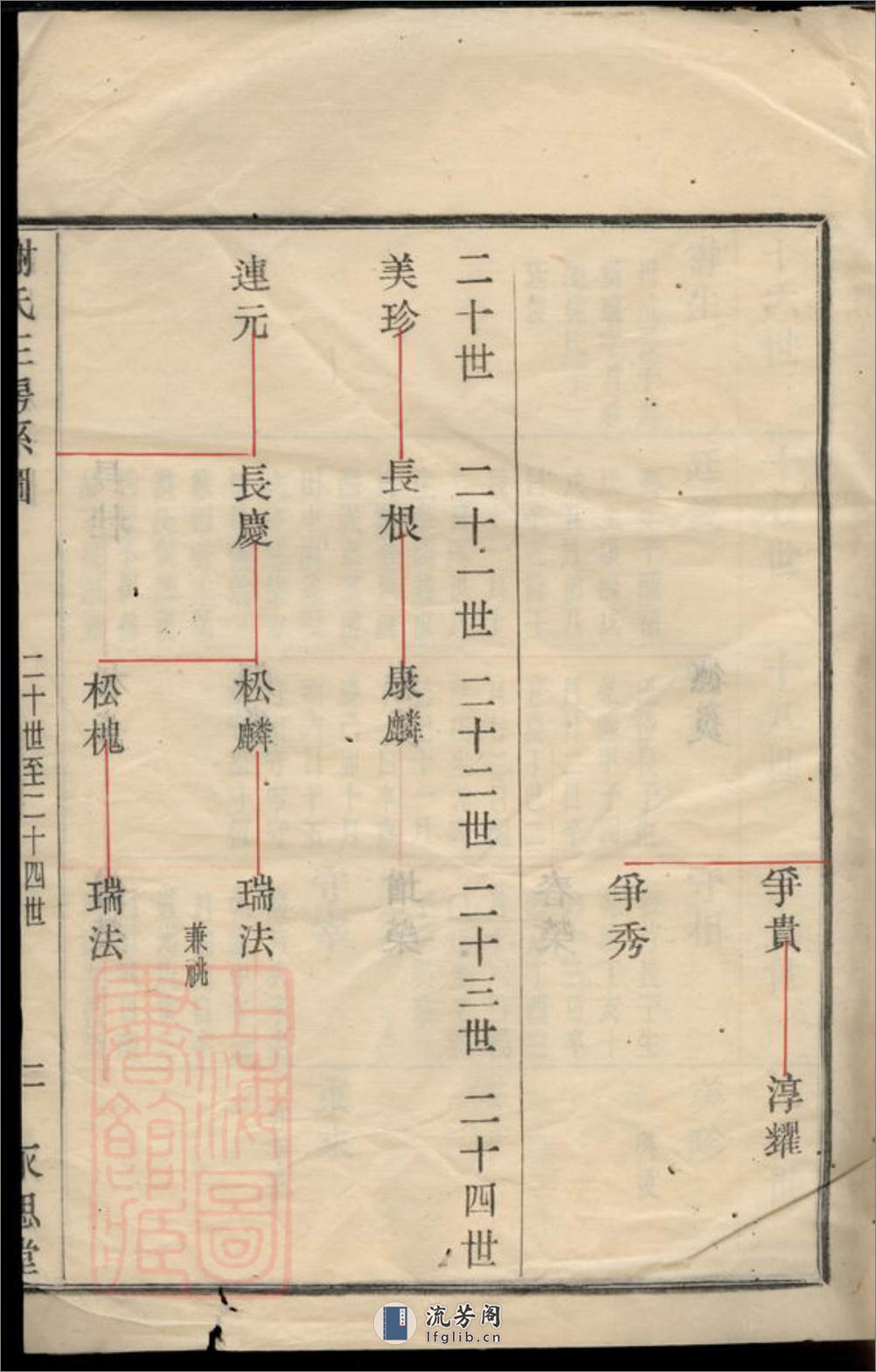 谢氏三房玄十公支：不分卷：[馀姚] - 第17页预览图