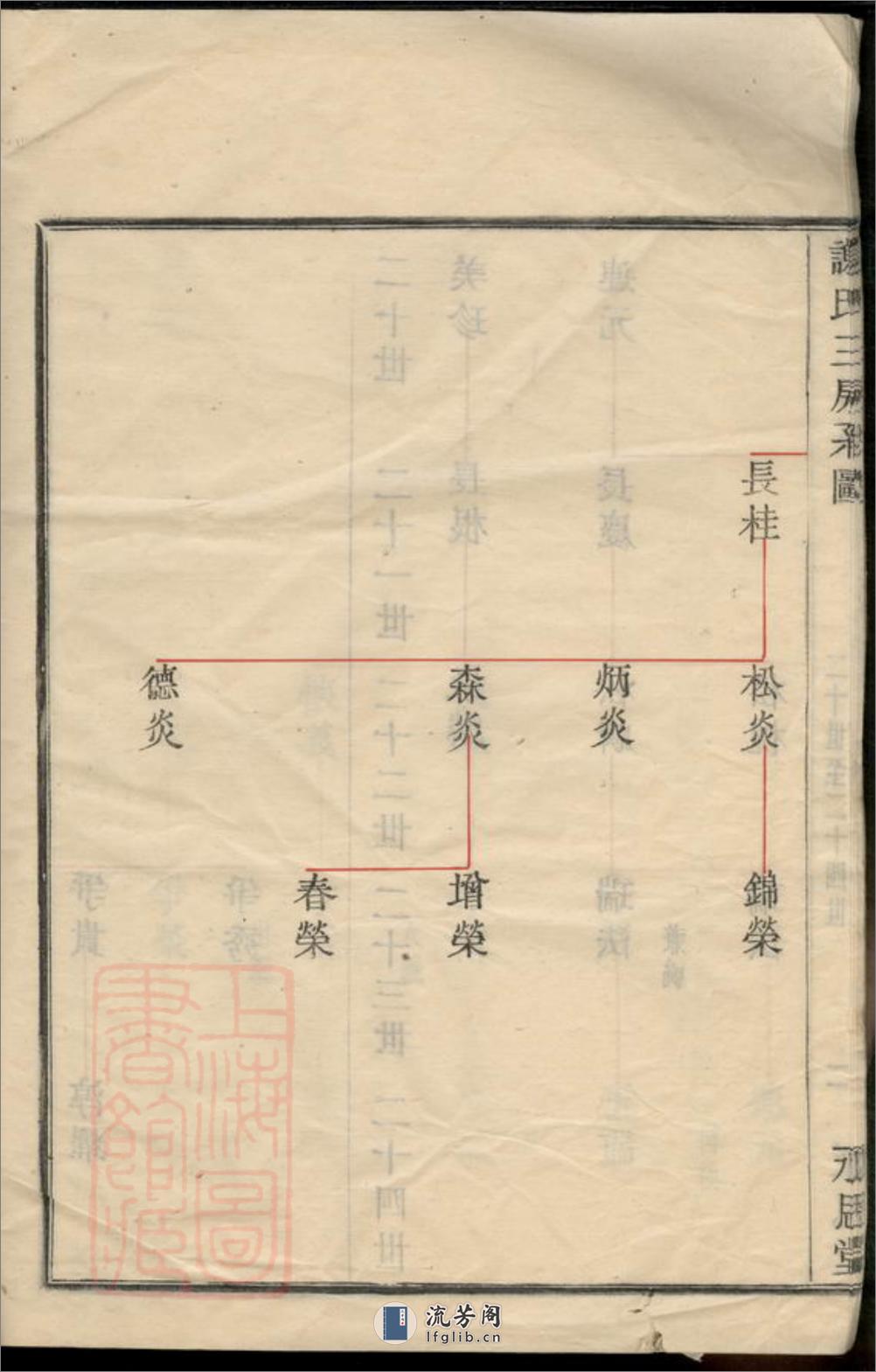 谢氏三房玄十公支：不分卷：[馀姚] - 第18页预览图