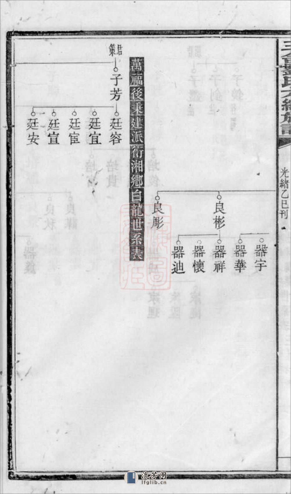 三舍刘氏六续族谱：[安福] - 第11页预览图