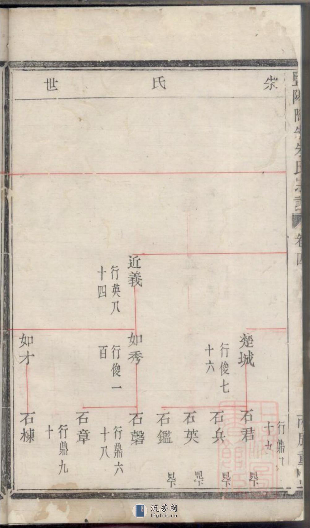 暨阳陶朱朱氏宗谱：共2卷 - 第10页预览图